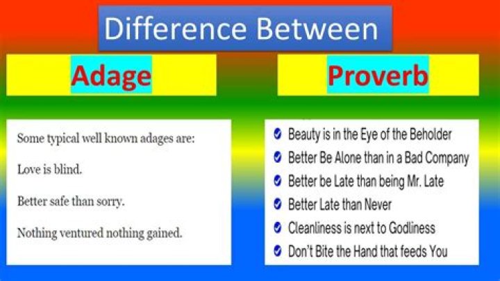 Are adages and proverbs the same?