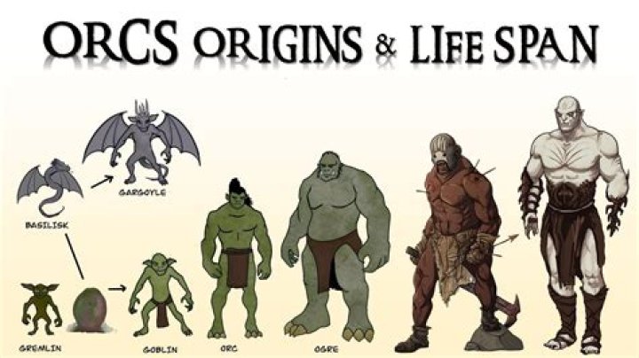 Are goblins and orcs the same?