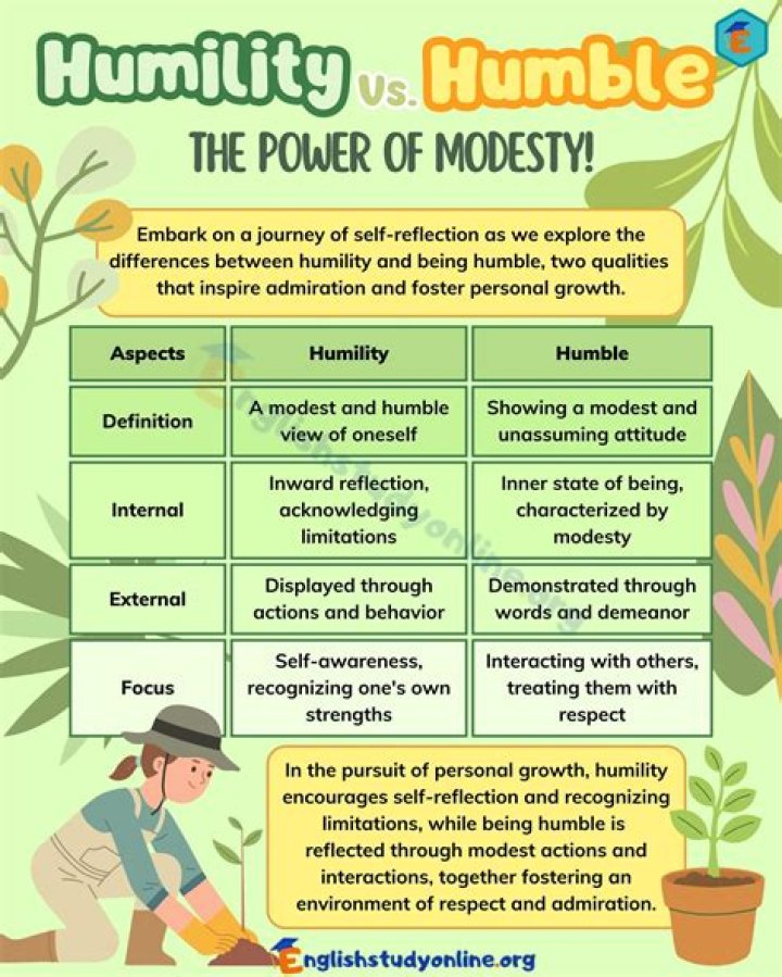 Are humble and humility the same?