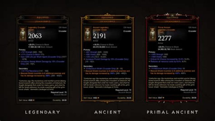 Are primal ancients seasonal only?
