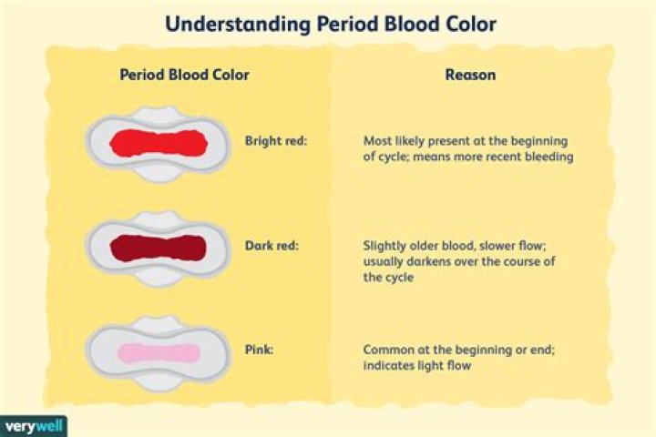 Are quarter sized blood clots normal during period?