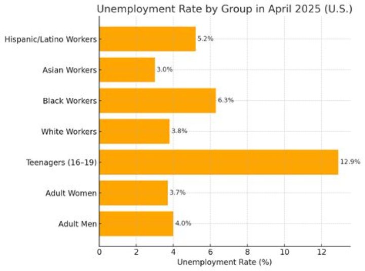 Are there downsides to unemployment?