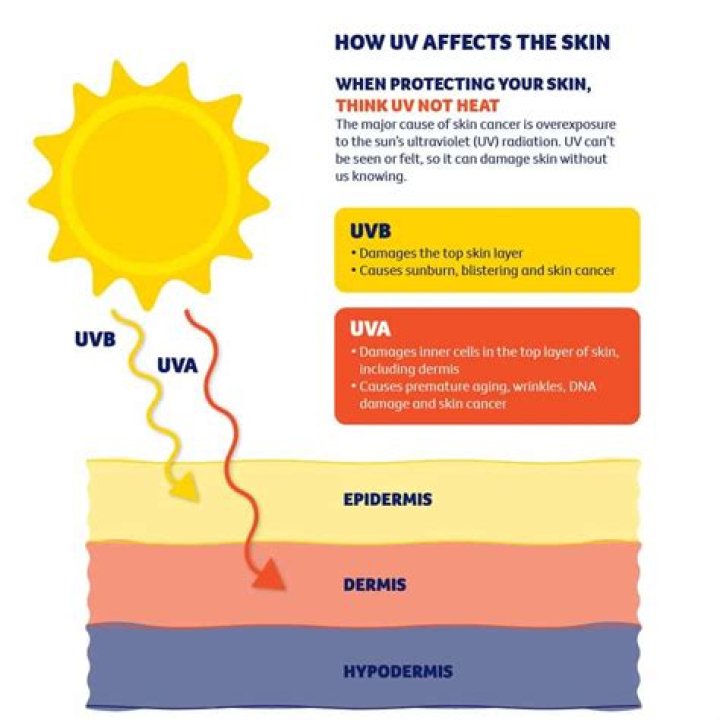 Are uv rays stronger at higher elevations?