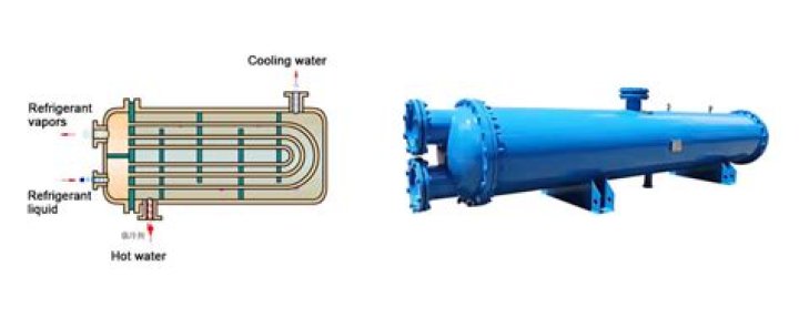 At water cooled condenser?
