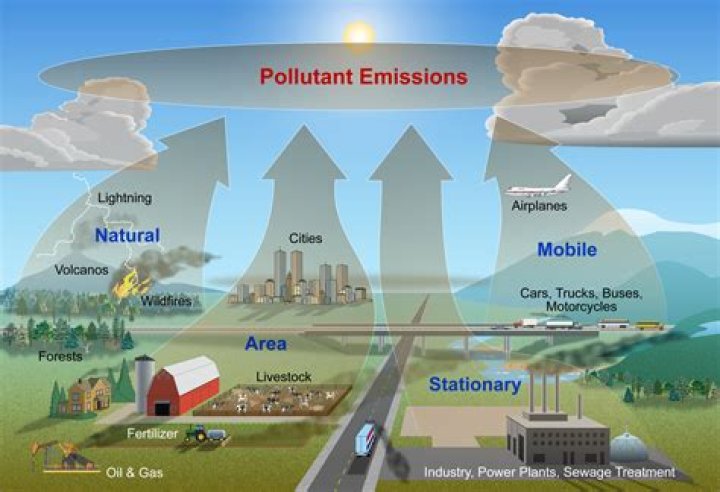 By air pollution meaning?