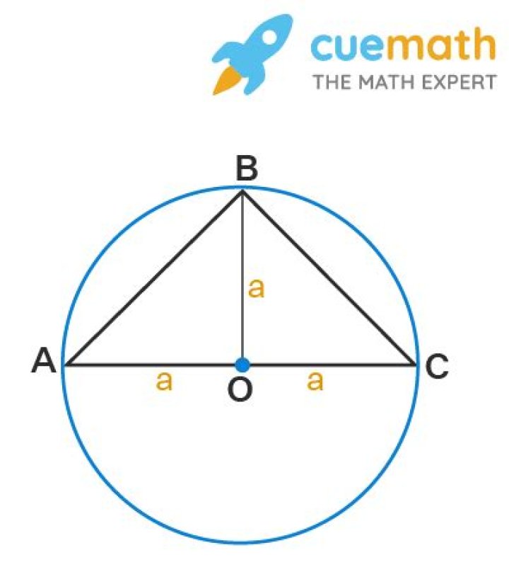 Can be inscribed in a semicircle?