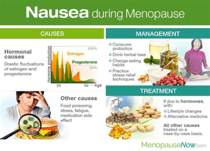 Can hormone fluctuation cause nausea?