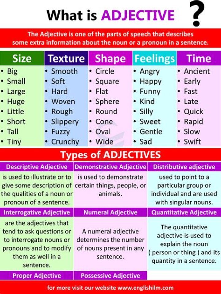 Can integrative be an adjective?