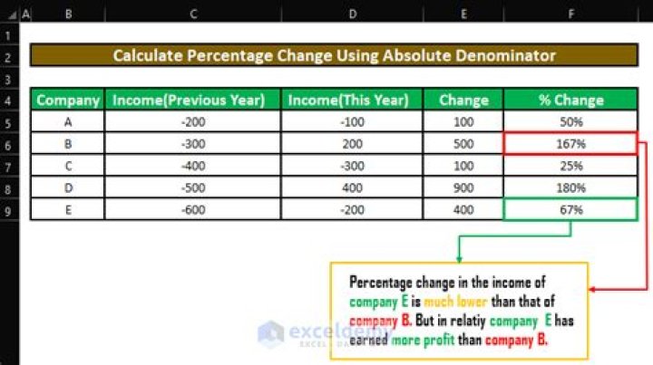 Can percentile be negative?