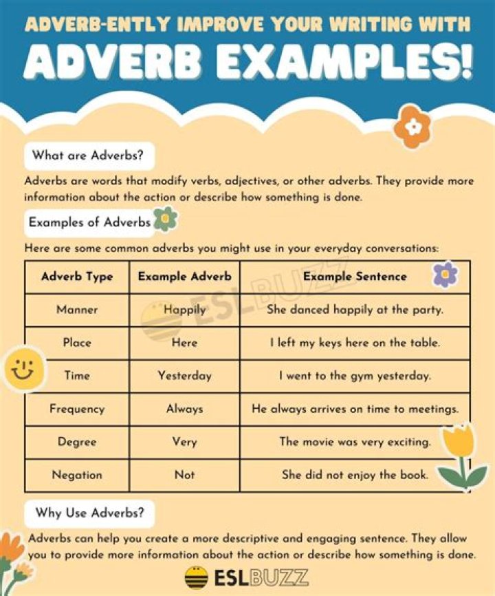Can recklessly be an adverb?
