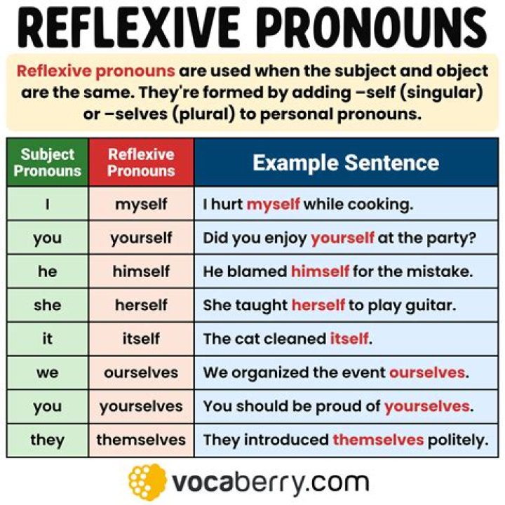 Can reflexive verbs be preterite?