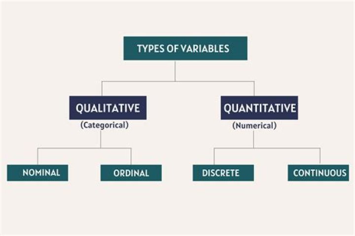 Can you impute outcome variables?