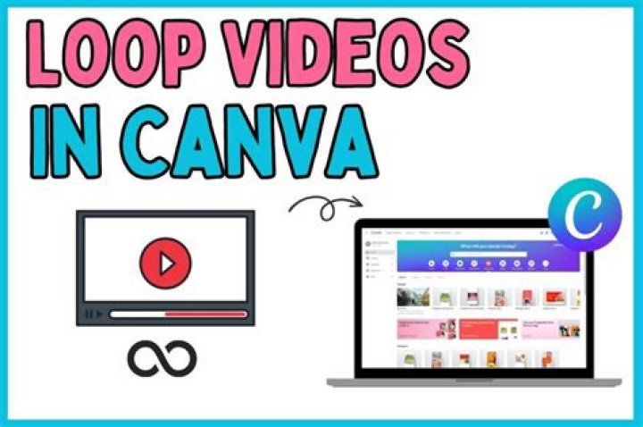Can you loop a video?