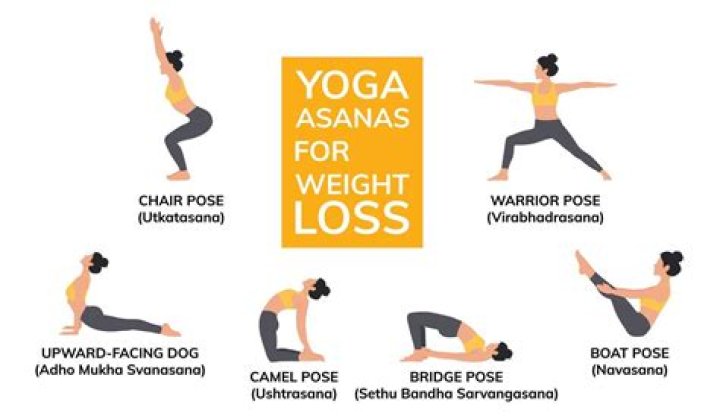 Can you lose weight doing yoga?