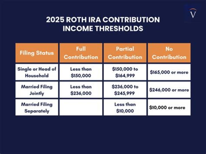 Can you make a nondeductible contribution to a traditional ira?