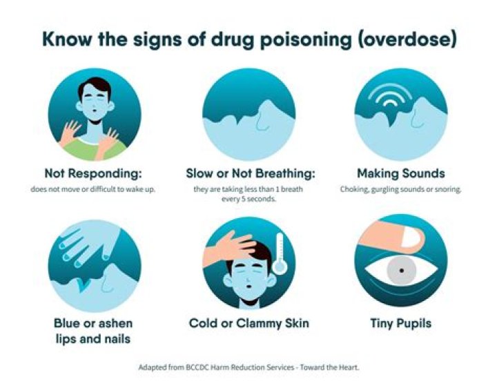 Can you overdose on choline?