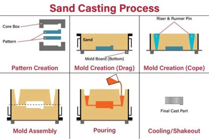 Can you sand basecoat?