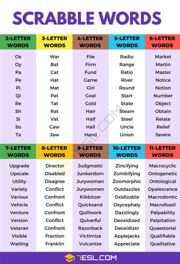 Can you use zi in scrabble?
