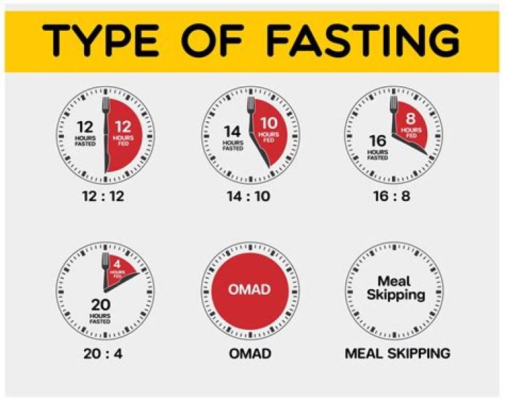 Could fasting help you lose weight?