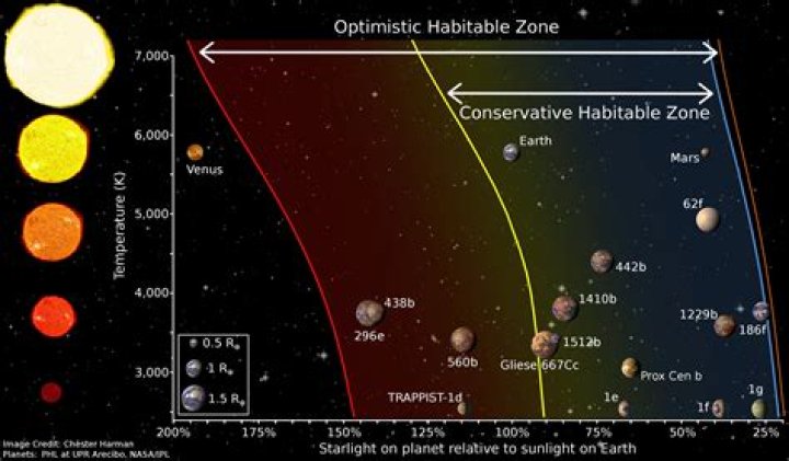 Could mercury be habitable?