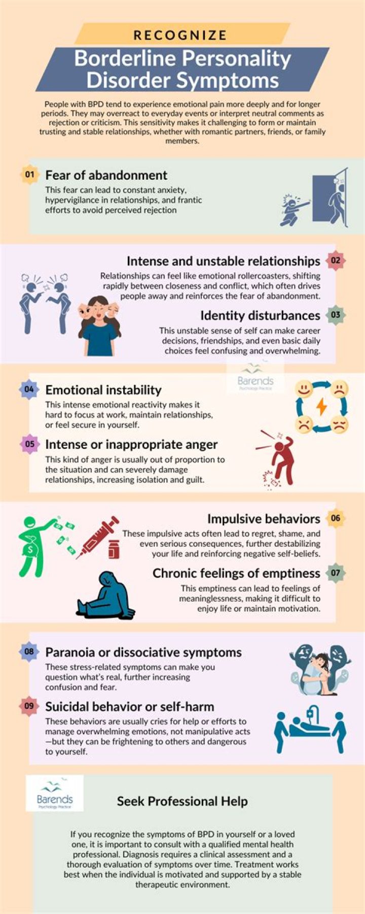 Did and borderline personality disorder?