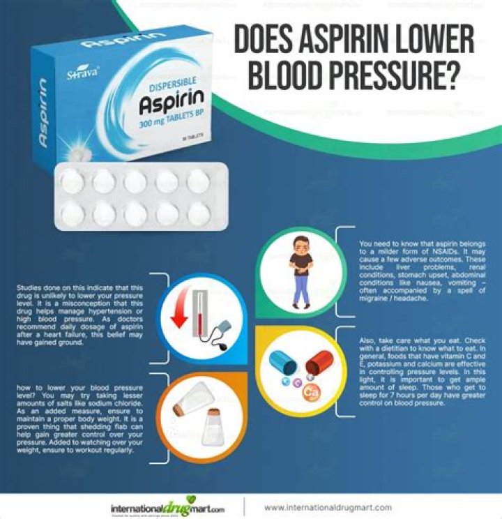 Do aspirin lower blood pressure?