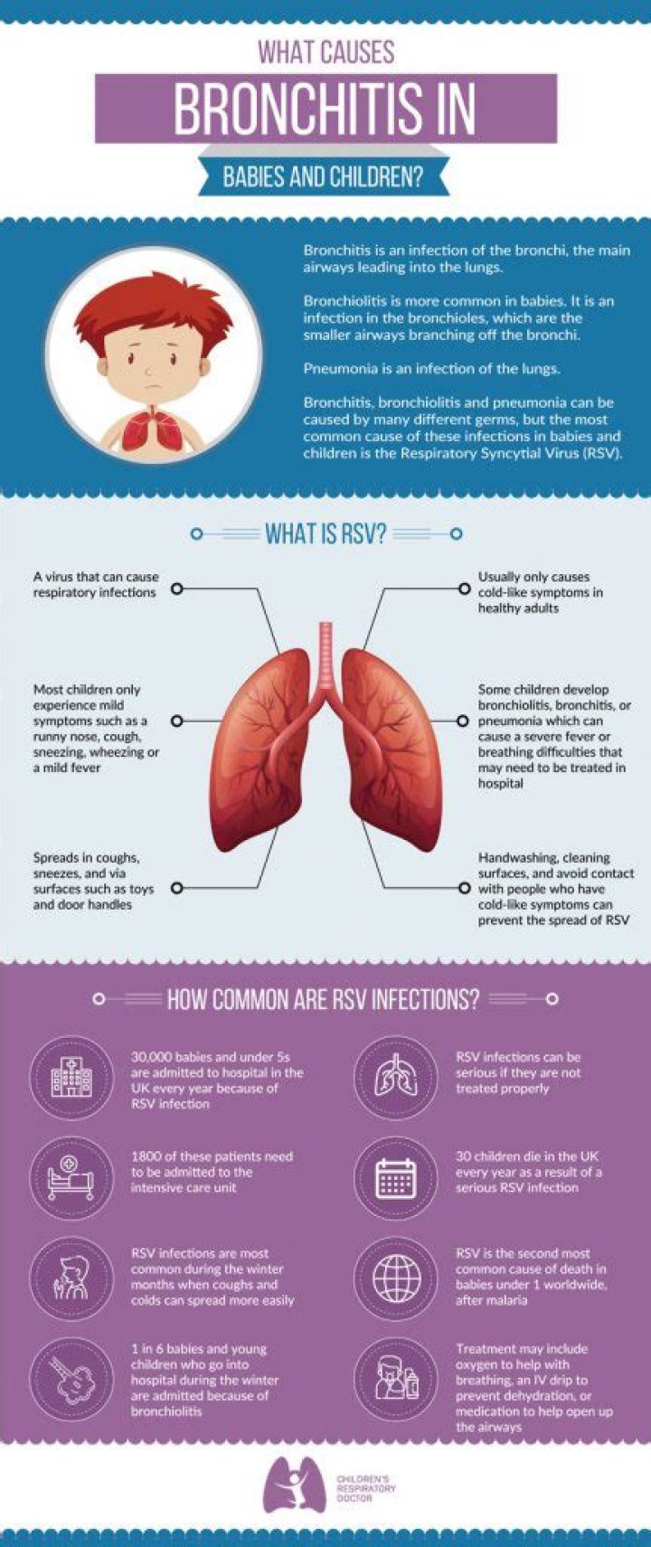 Do babies get bronchitis?