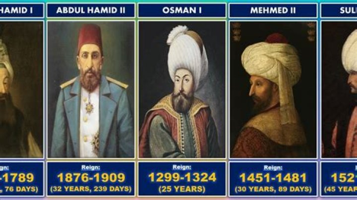 Do countries still have sultans?