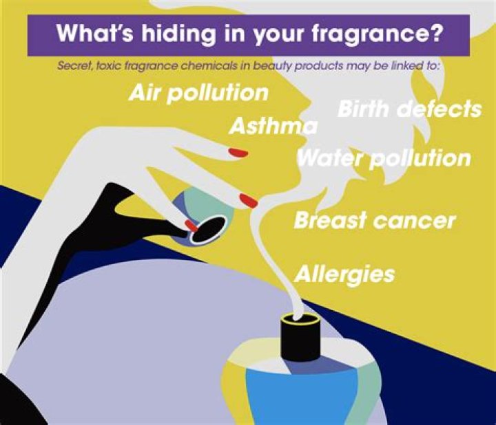 Do fragrances cause cancer?