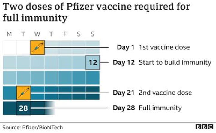 Do i need the second pfizer vaccine?