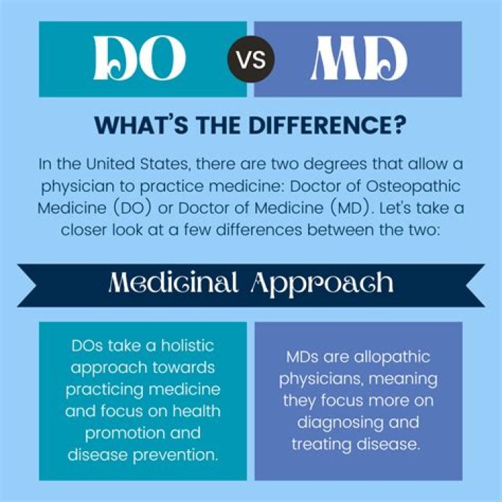 Do vs an md?