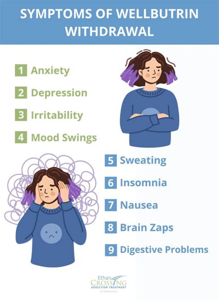 Does agitation from wellbutrin go away?