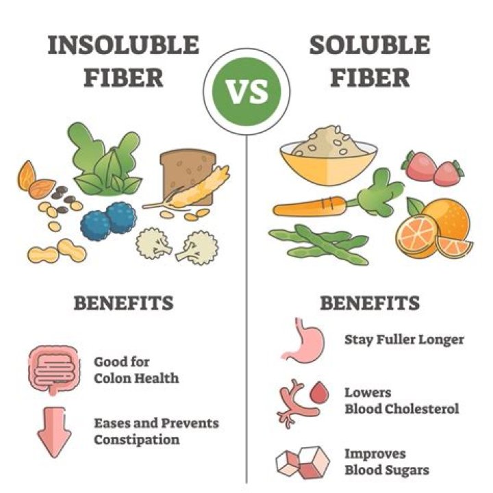 Does fiber give you gas?