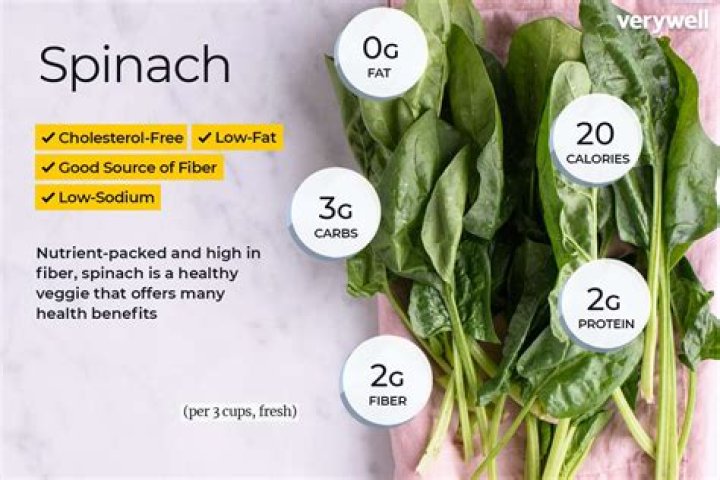 Does spinach contain phytates?