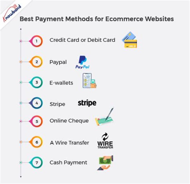 For online payment methods?