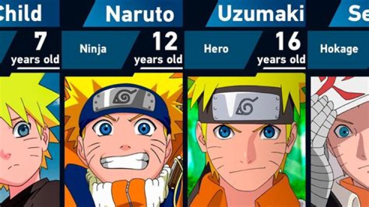 For what age is naruto?