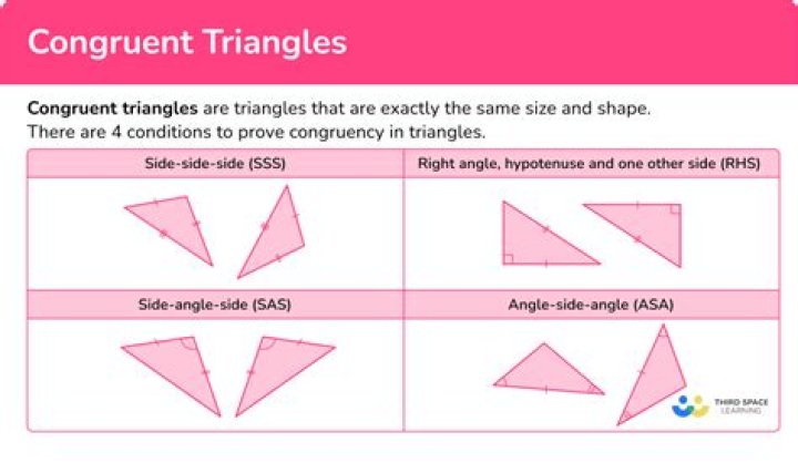 Has two pairs of adjacent and congruent sides?