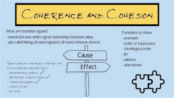 How cohesion is achieved in a text?