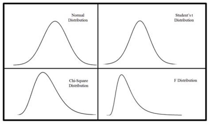 How do distributions work?