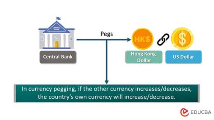 How does pegged currency work?