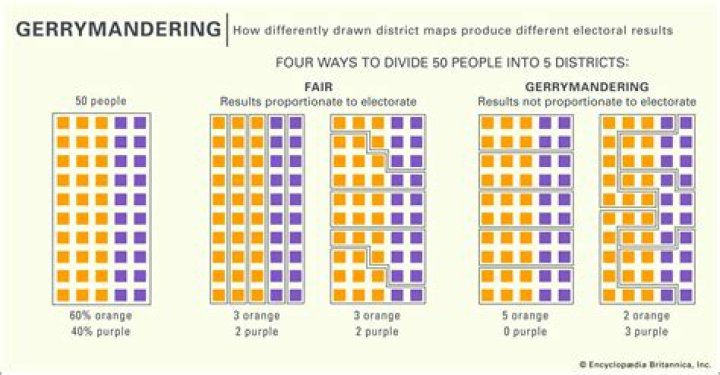 How gerrymandering affects presidential elections?