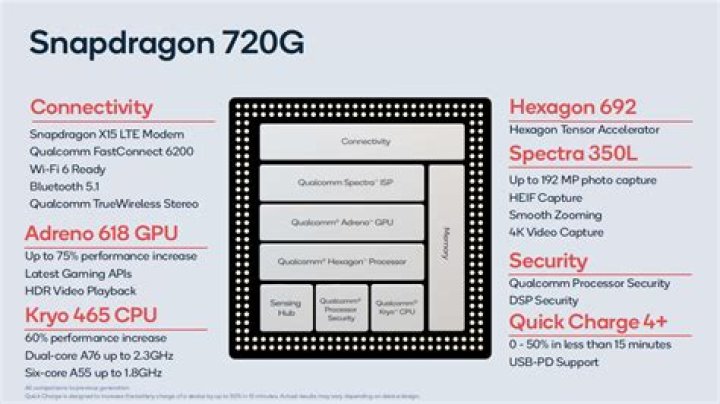 How is snapdragon 720g?