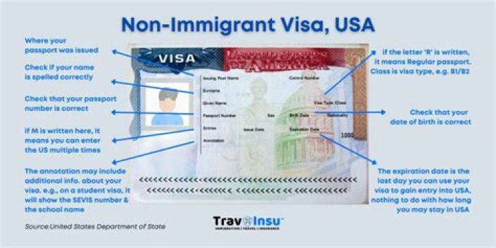 How much is u.s.a visa?