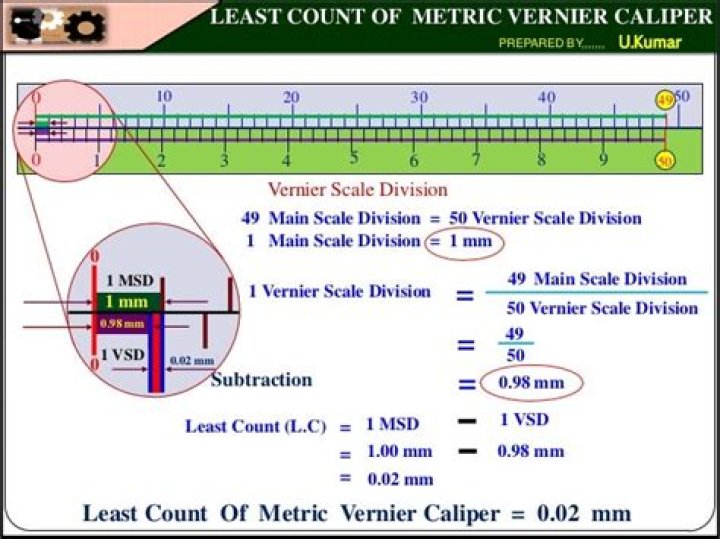 How to calculate least count of vernier calliper?