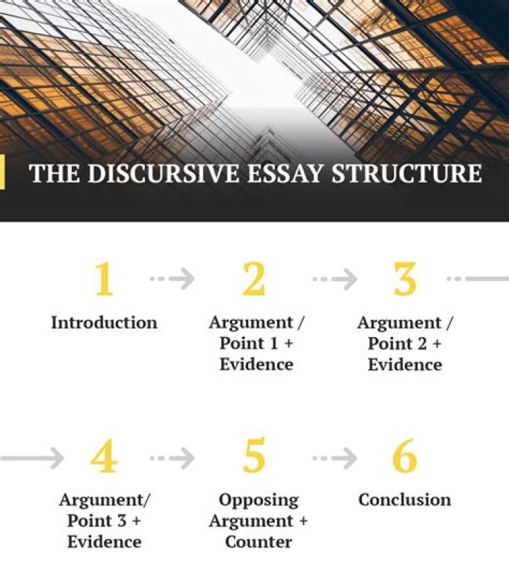 How to discursive essay?