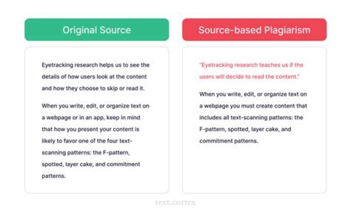 How to know if you plagiarized a song?
