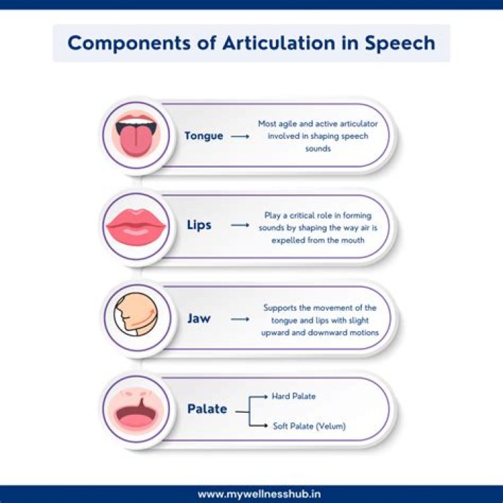 How to spell articulately?