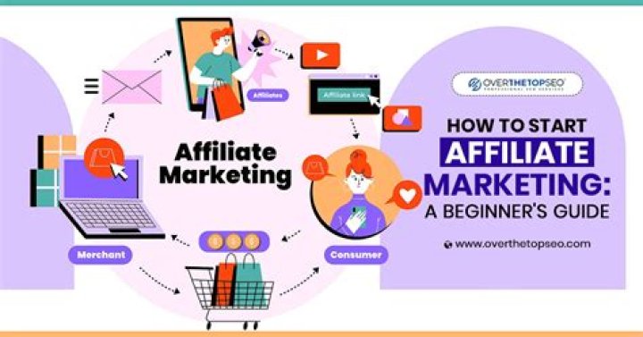 How to start affiliate marketing?
