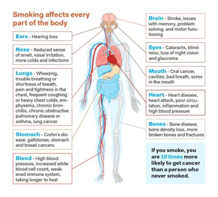 How to stop my body from breaking out?