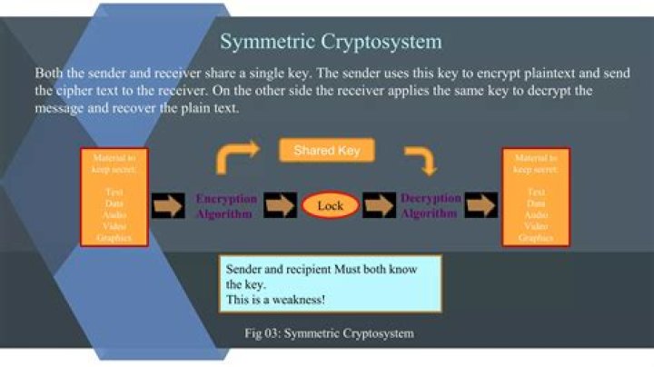 In an asymmetric-key cipher the sender uses the?